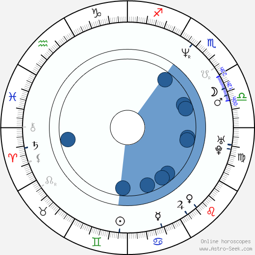 Dorothea Röschmann horoscope, astrology, sign, zodiac, date of birth, instagram