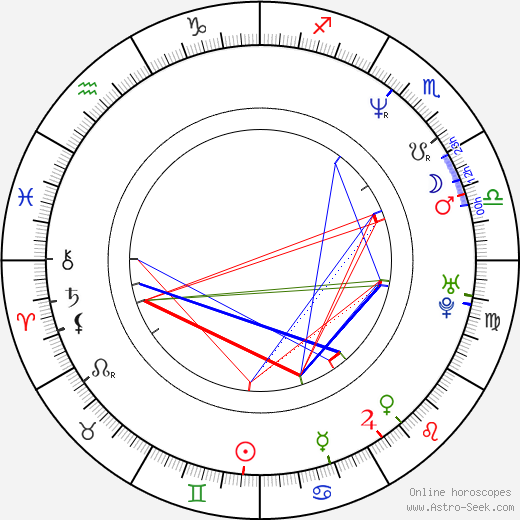 Dorothea Röschmann birth chart, Dorothea Röschmann astro natal horoscope, astrology