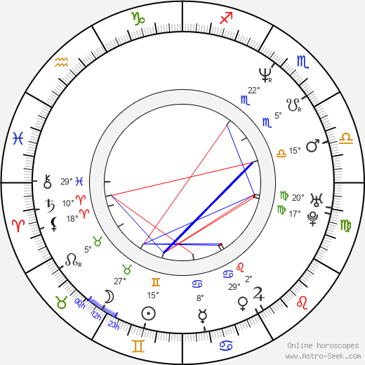 Esteban Sapir birth chart, biography, wikipedia 2023, 2024