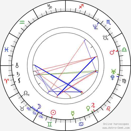 Esteban Sapir birth chart, Esteban Sapir astro natal horoscope, astrology