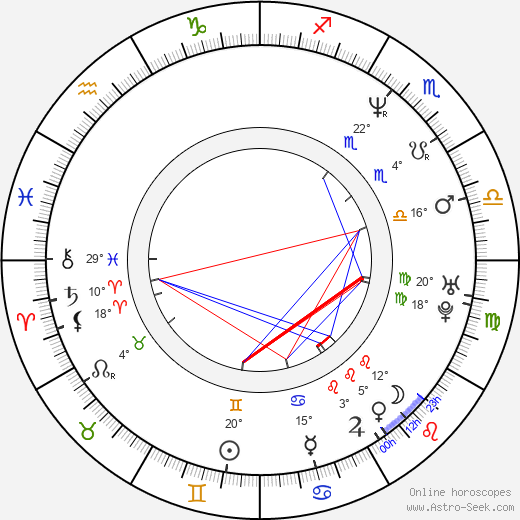 Frances O'Connor birth chart, biography, wikipedia 2024, 2025