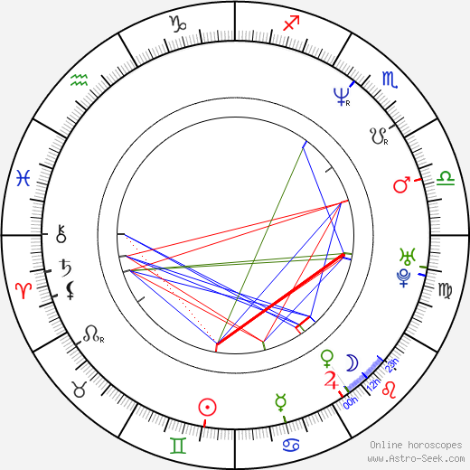 Frances O'Connor birth chart, Frances O'Connor astro natal horoscope, astrology