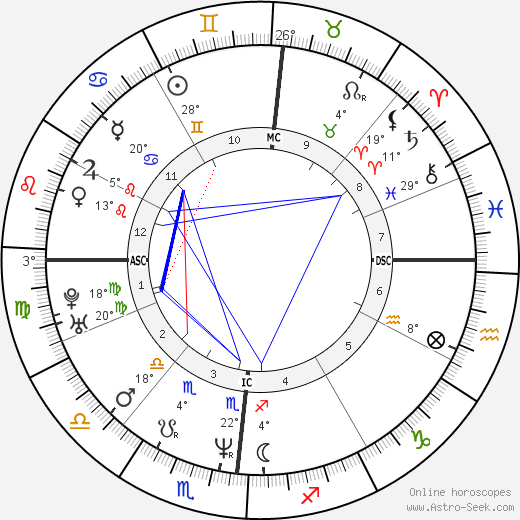 Gianni Fantoni birth chart, biography, wikipedia 2024, 2025