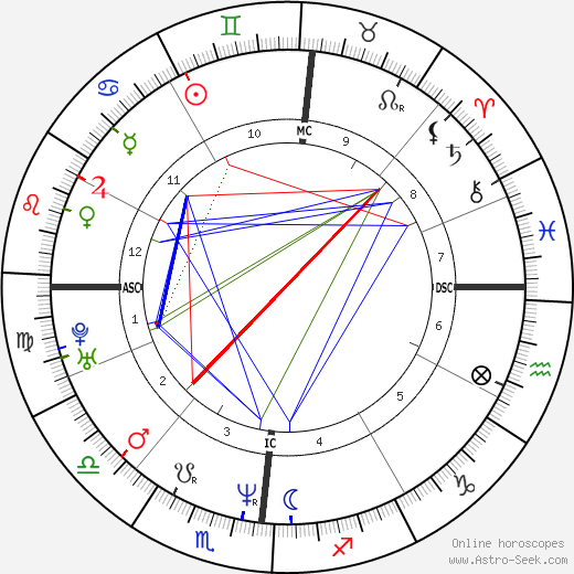 Gianni Fantoni birth chart, Gianni Fantoni astro natal horoscope, astrology