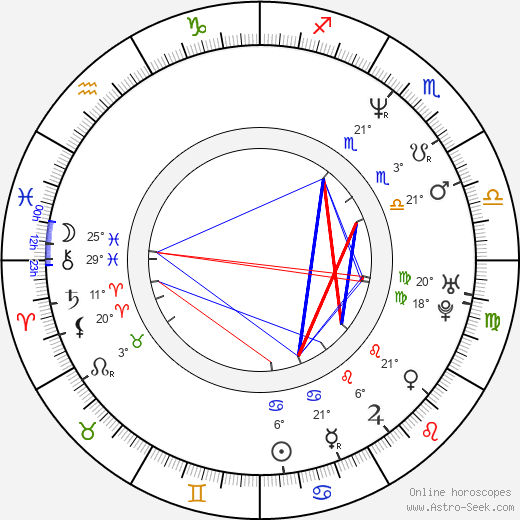 Gil Bellows birth chart, biography, wikipedia 2024, 2025