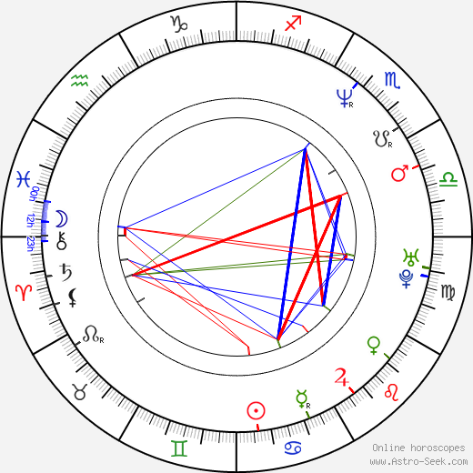 Gil Bellows birth chart, Gil Bellows astro natal horoscope, astrology