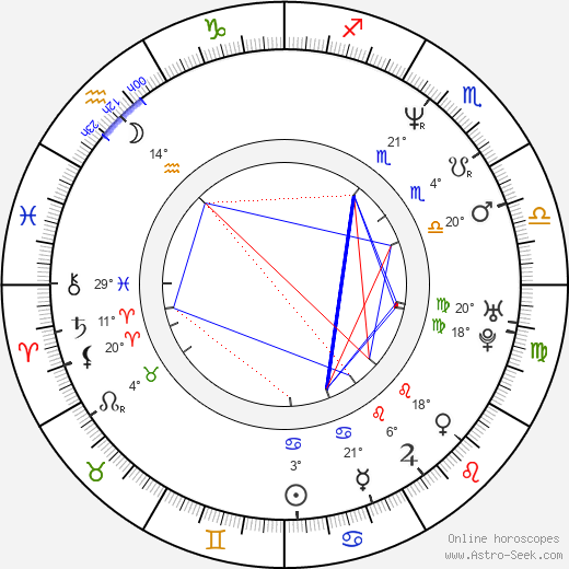 Henrieta Mičkovicová birth chart, biography, wikipedia 2023, 2024