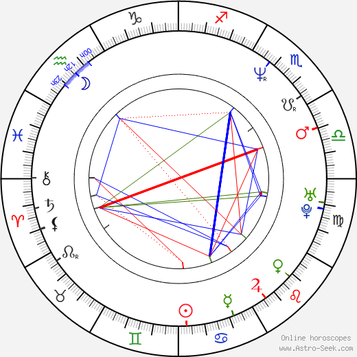 Henrieta Mičkovicová birth chart, Henrieta Mičkovicová astro natal horoscope, astrology