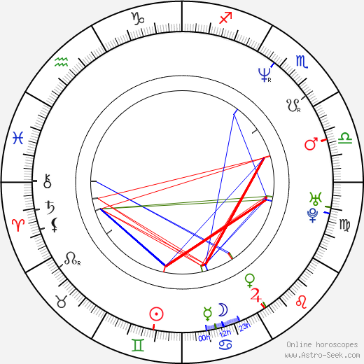 Ikki Sawamura birth chart, Ikki Sawamura astro natal horoscope, astrology