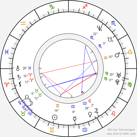 Jacek Protasiewicz birth chart, biography, wikipedia 2024, 2025