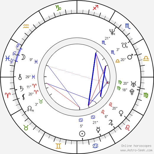 Jan Hřebejk birth chart, biography, wikipedia 2023, 2024