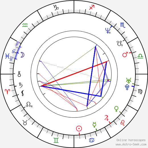 Jan Hřebejk birth chart, Jan Hřebejk astro natal horoscope, astrology