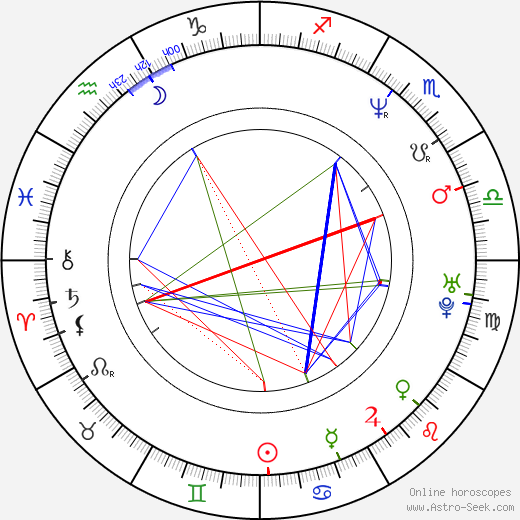 Jan Musil birth chart, Jan Musil astro natal horoscope, astrology