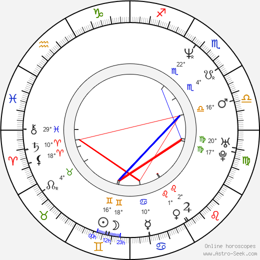 Jasmin Tabatabai birth chart, biography, wikipedia 2023, 2024