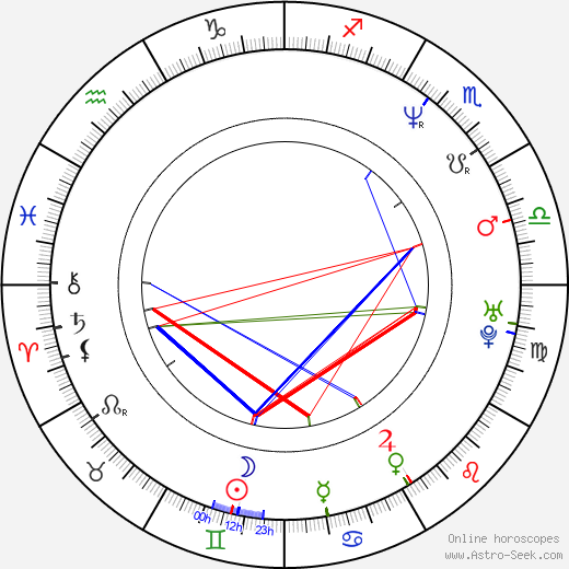 Jasmin Tabatabai birth chart, Jasmin Tabatabai astro natal horoscope, astrology