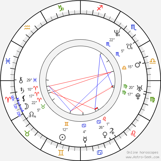 Jason Jones birth chart, biography, wikipedia 2024, 2025