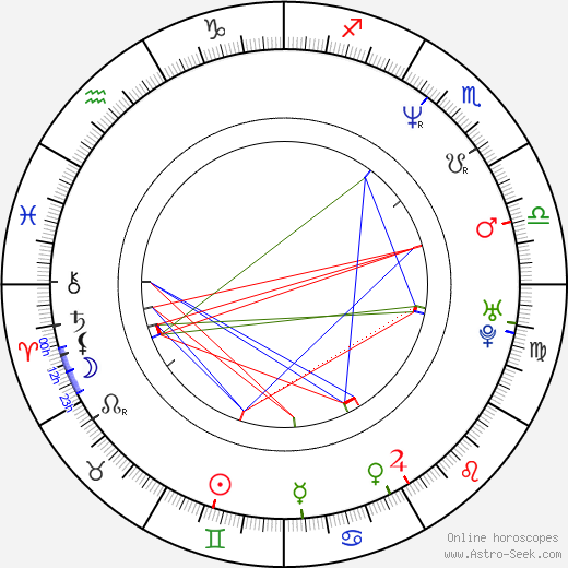 Jason Jones birth chart, Jason Jones astro natal horoscope, astrology