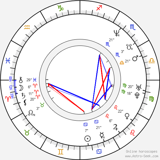 Jeff Burton birth chart, biography, wikipedia 2024, 2025