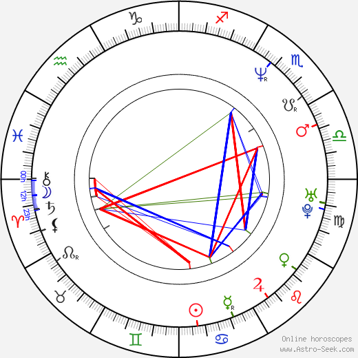 Jeff Burton birth chart, Jeff Burton astro natal horoscope, astrology