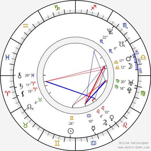 Jenny Shimizu birth chart, biography, wikipedia 2024, 2025
