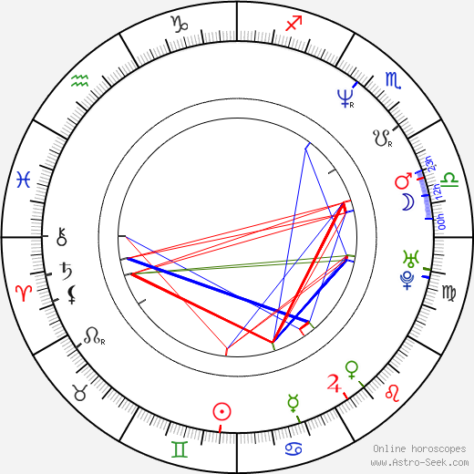 Jenny Shimizu birth chart, Jenny Shimizu astro natal horoscope, astrology