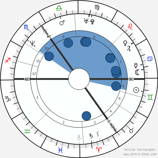 Jian Ghomeshi wikipedia, horoscope, astrology, instagram