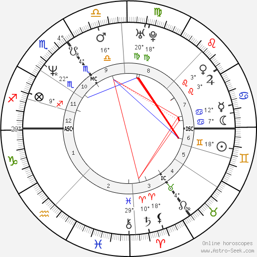 Jian Ghomeshi birth chart, biography, wikipedia 2024, 2025
