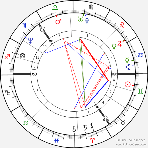 Jian Ghomeshi birth chart, Jian Ghomeshi astro natal horoscope, astrology