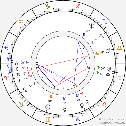 Jin-yeong Kim birth chart, biography, wikipedia 2023, 2024