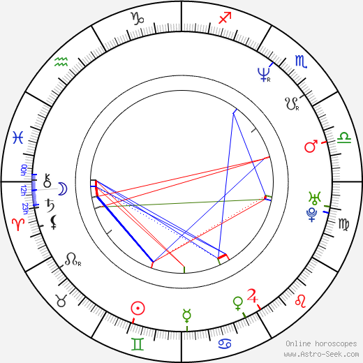 Jin-yeong Kim birth chart, Jin-yeong Kim astro natal horoscope, astrology