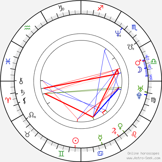 John F. McCormick birth chart, John F. McCormick astro natal horoscope, astrology