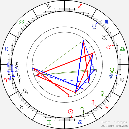 John Feldmann birth chart, John Feldmann astro natal horoscope, astrology