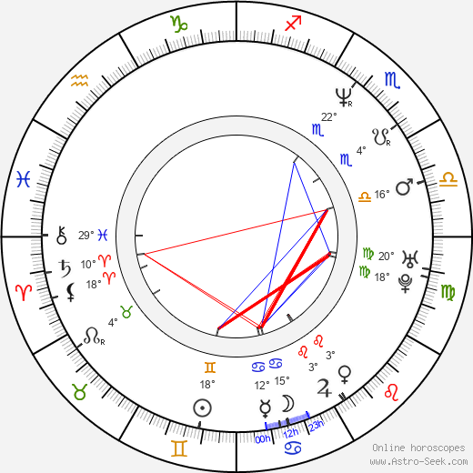 John J. Kelly birth chart, biography, wikipedia 2023, 2024