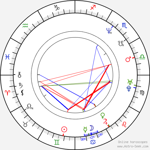 John J. Kelly birth chart, John J. Kelly astro natal horoscope, astrology