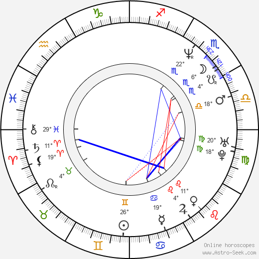 Jörg Leichtfried birth chart, biography, wikipedia 2024, 2025