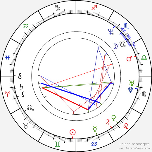 Jörg Leichtfried birth chart, Jörg Leichtfried astro natal horoscope, astrology