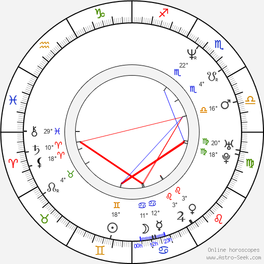 Katja Weitzenböck birth chart, biography, wikipedia 2023, 2024