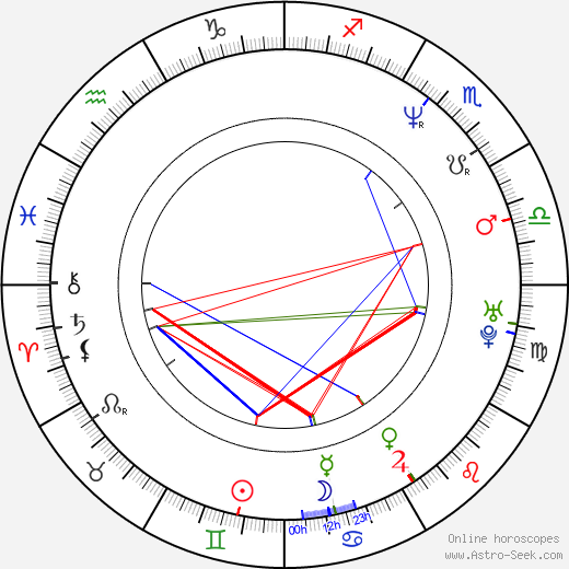 Katja Weitzenböck birth chart, Katja Weitzenböck astro natal horoscope, astrology