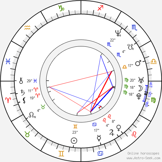 Kwong Wing Chan birth chart, biography, wikipedia 2023, 2024