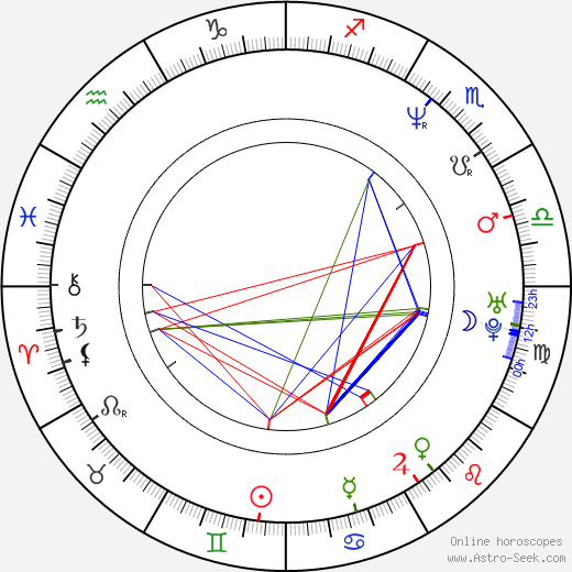 Kwong Wing Chan birth chart, Kwong Wing Chan astro natal horoscope, astrology