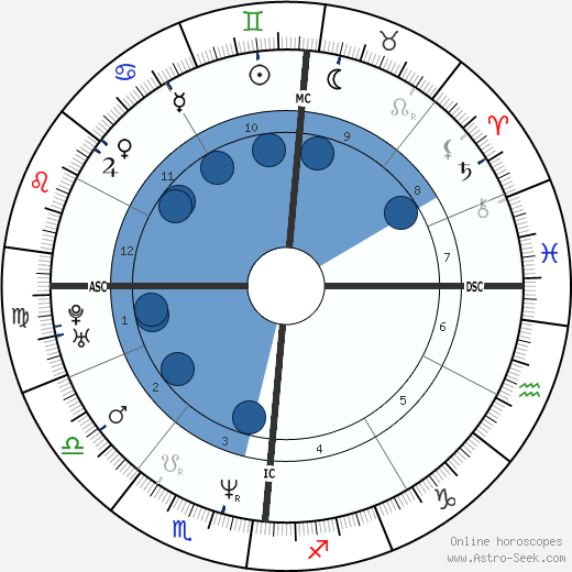 Lorenzo Artico wikipedia, horoscope, astrology, instagram
