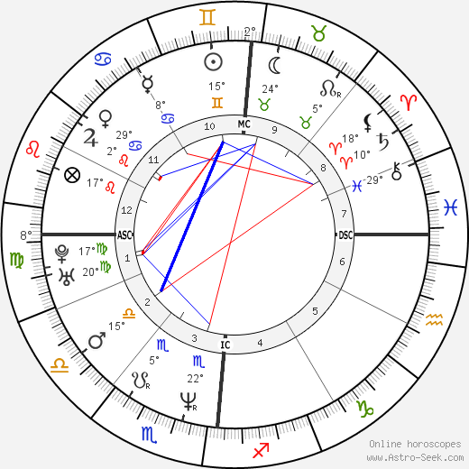 Lorenzo Artico birth chart, biography, wikipedia 2024, 2025