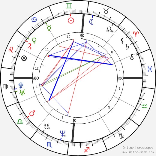 Lorenzo Artico birth chart, Lorenzo Artico astro natal horoscope, astrology