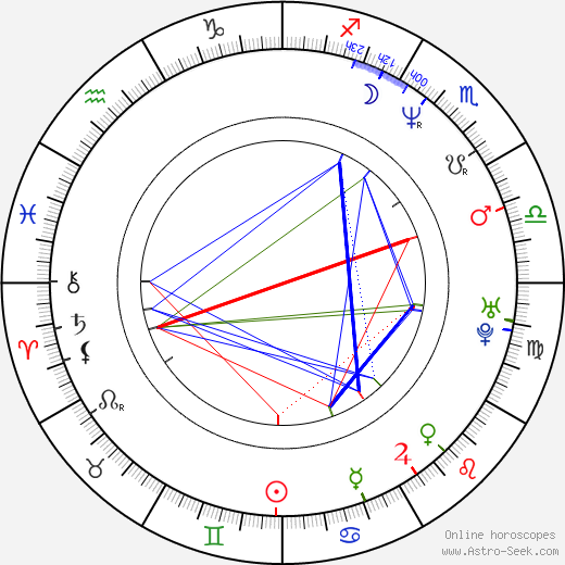 Luigi de Magistris birth chart, Luigi de Magistris astro natal horoscope, astrology