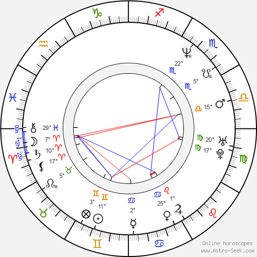 M. Evans birth chart, biography, wikipedia 2024, 2025