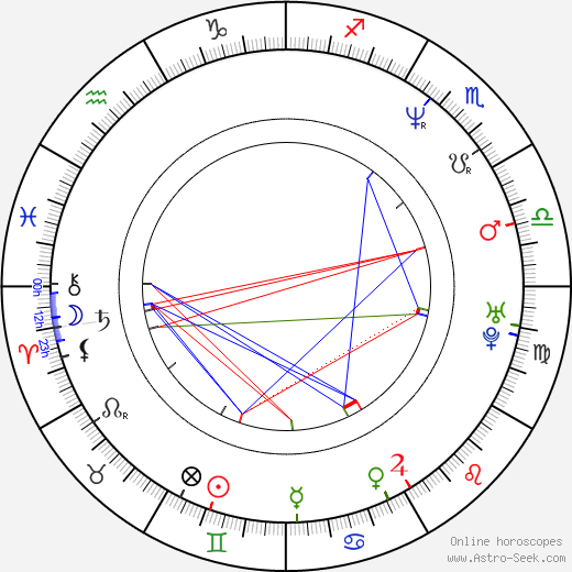 M. Evans birth chart, M. Evans astro natal horoscope, astrology