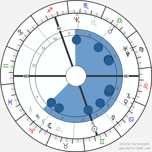 Marie N'Diaye wikipedia, biography, birth chart, instagram Marie N'Diaye wikipedia, horoscope, astrology, instagram