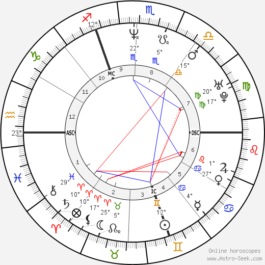 Marie N'Diaye birth chart, biography, wikipedia 2024, 2025