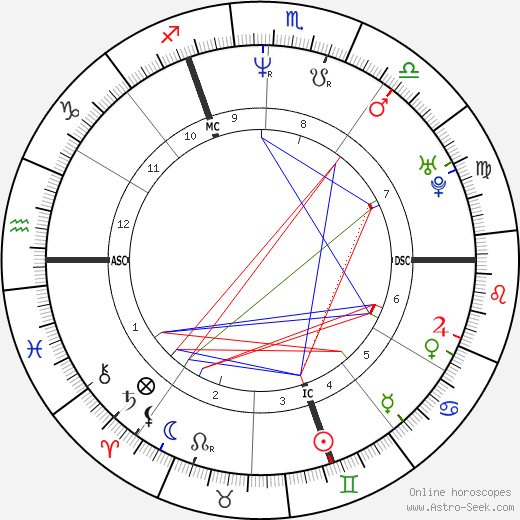 Marie N'Diaye birth chart, Marie N'Diaye astro natal horoscope, astrology