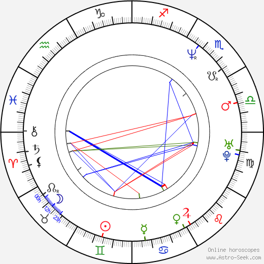 Markéta Mayerová birth chart, Markéta Mayerová astro natal horoscope, astrology